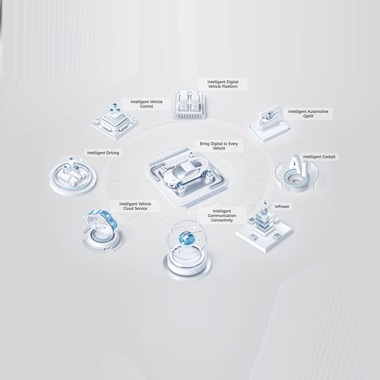 Electronic Car Application Scenarios